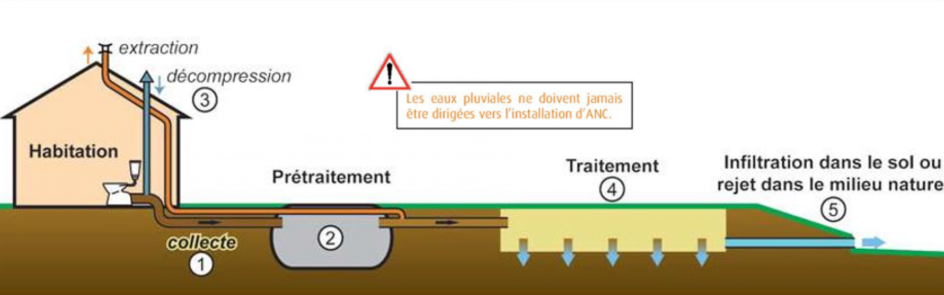 spanc CCBJC Joinville spanc CCBJC Joinville