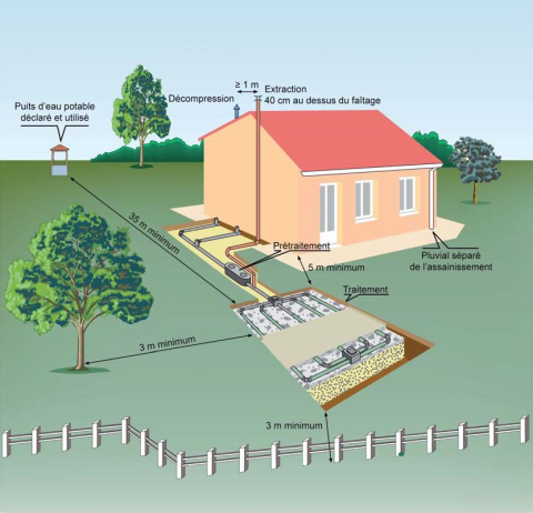 Spanc Contraintes limites CCBJC Joinville
