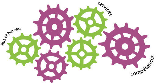 Fonctionnement Communauté de Communes du Bassin de Joinville en Champagne